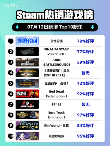 🔥《永恒轮回》登顶Steam热销榜！🎮💥截图1