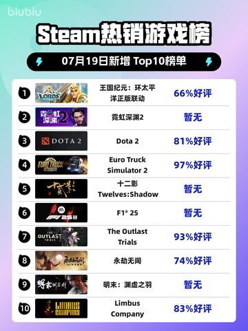 🔥《王国纪元》×环太平洋联动登顶Steam热榜💥截图1