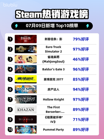 刺客信条：影登顶Steam热榜🔥🎮截图1