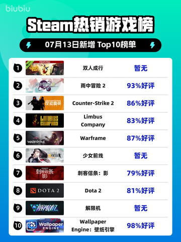 双人成行登顶Steam🔥情侣必玩！🎮截图1