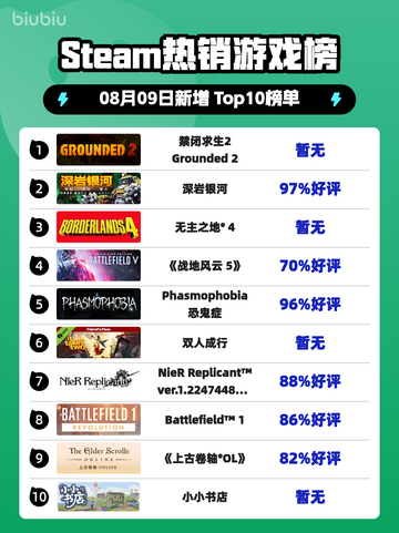 🔥《禁闭求生2》登顶Steam热榜！ survival游戏新王者👑🔥截图1