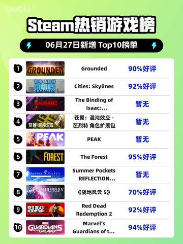 🎮《Steam爆款游戏Grounded登顶！》🔥截图1
