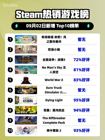 🔥《牧场物语》登顶Steam热榜！截图1
