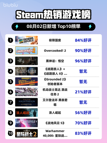🔥极限国度登顶Steam榜首💥截图1