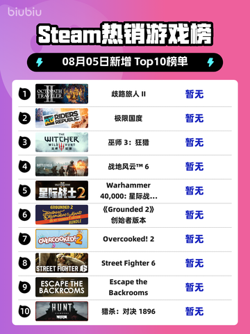 🔥《歧路旅人II》登顶Steam热榜！截图1