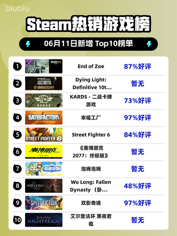 🔥Steam热销榜榜首游戏《End of Zoe》🔥不容错过！截图1