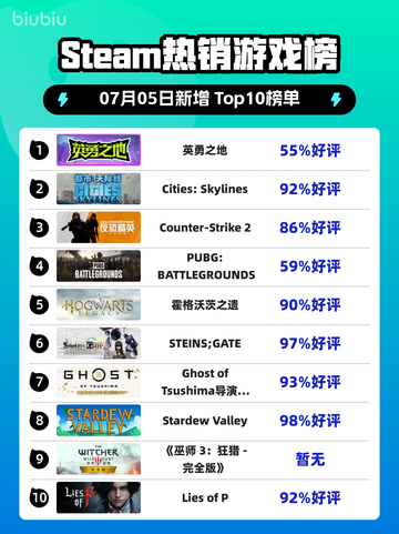 🎮《Steam新王登顶！》🔥截图1