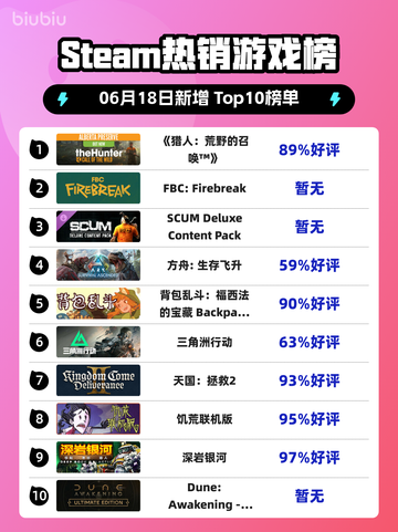 🔥Steam热销榜首！《猎人：荒野的召唤™》🔥不容错过！截图1
