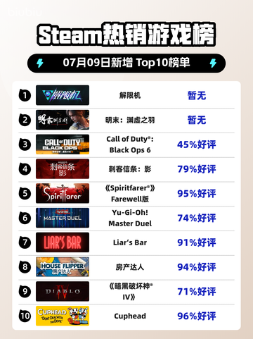 🔥解限机登顶Steam热销榜！🎮截图1