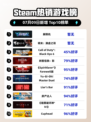 🔥解限机登顶Steam热销榜！🎮