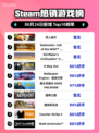 双人成行登顶Steam🔥爆款游戏榜单💥