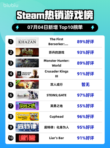 🔥Steam爆款游戏《Khazan》登顶！🎮截图1