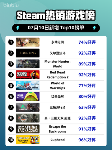 🔥《永劫无间》登顶Steam热销榜！🎮截图1
