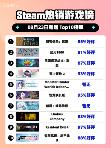 🔥《刺客信条：起源》登顶Steam热销榜！截图1