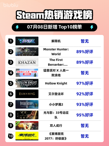 🔥解限机登顶Steam热销榜！🎮截图1