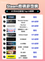 🔥解限机登顶Steam热销榜！🎮