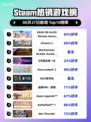 🔥《Steam热榜第一！死或生沙滩手游登顶》🌊🏆