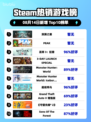 深渊之潮Steam登顶🔥🎮爆款来袭！