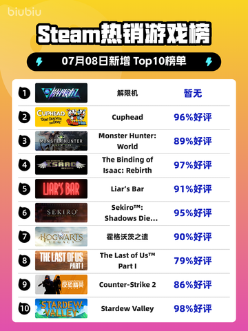 🔥解限机登顶Steam榜首！🎮截图1