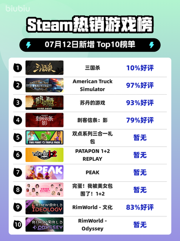 🔥Steam爆款三国杀登顶榜首！💥截图1