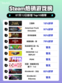 🔥Steam爆款三国杀登顶榜首！💥