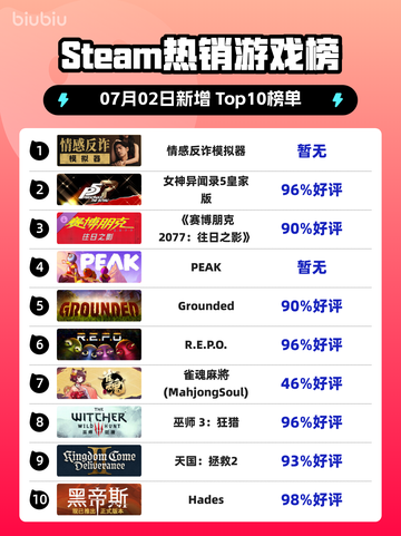 🔥反诈游戏登顶Steam热榜！🎮截图1