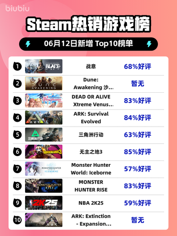 🔥Steam热销榜《战意》登顶！🔥不容错过的游戏🔥截图1
