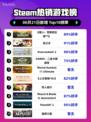 🎮Steam热销榜首游戏竟是它！《猎人：荒野的召唤™》🔥