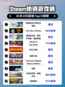 🔥Steam热销榜首！逸剑风云决番外合辑包登顶🎉