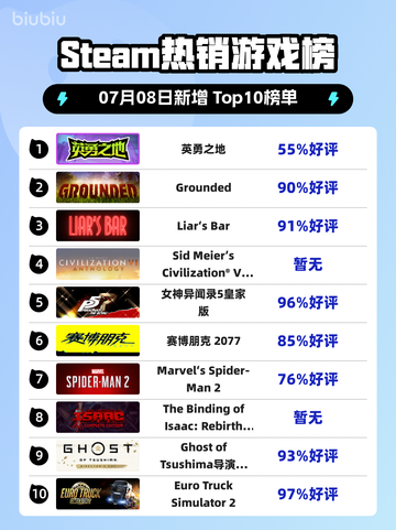 🎮《Steam新王登基！》👑🔥截图1