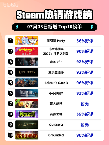 🔥星引擎Party登顶Steam热榜！💥截图1