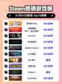 🔥星引擎Party登顶Steam热榜！💥