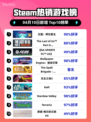 Steam热销游戏榜王国：两位君主登顶