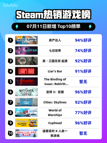 🔥房产达人登顶Steam热榜！截图1
