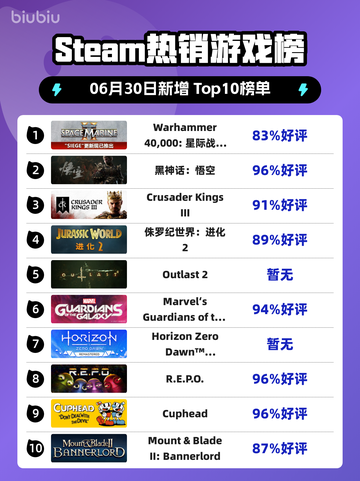 🔥《星际战士2》登顶Steam热榜！💥截图1