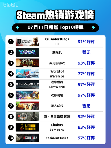 🔥《CK3登顶Steam热销榜》👑截图1