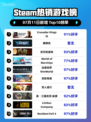 🔥《CK3登顶Steam热销榜》👑