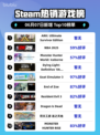 🔥Steam热销榜冠军🎉ARK终极生存版等你来战！