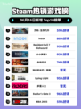 🔥Steam热销榜榜首！方舟:生存飞升🔥必玩🎮
