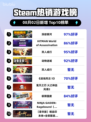 🔥《深岩银河》登顶Steam热销榜！🎮💥