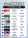 🔥Steam榜首！《王之凝视》霸榜💥
