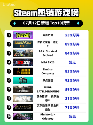 🔥《Steam新王登基！》🎮截图1