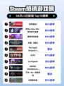 Steam热销游戏榜生死狙击2登顶