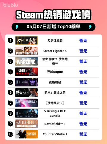 🔥Steam热销榜榜首！刀剑江湖路🔥截图1