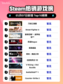 🔥Steam热销榜榜首！刀剑江湖路🔥