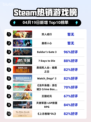 Steam热销游戏榜双人成行登顶