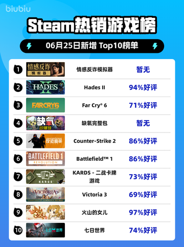 🔥反诈游戏登顶Steam榜首！🎮截图1