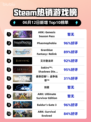 🔥Steam热销榜榜首🔥ARK新季票上线🎉