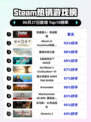 🔥轮盘猎人登顶Steam榜首！🎲命运赌局引爆全网