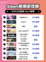 🔥《战地风云5》登顶Steam热榜！💥
